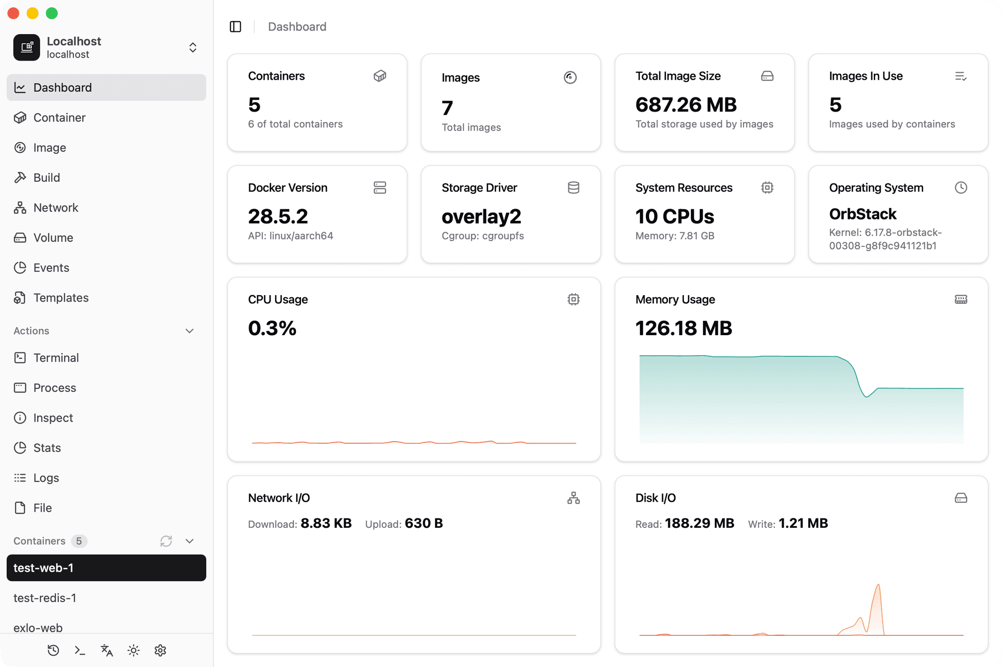 dockerman dashboard