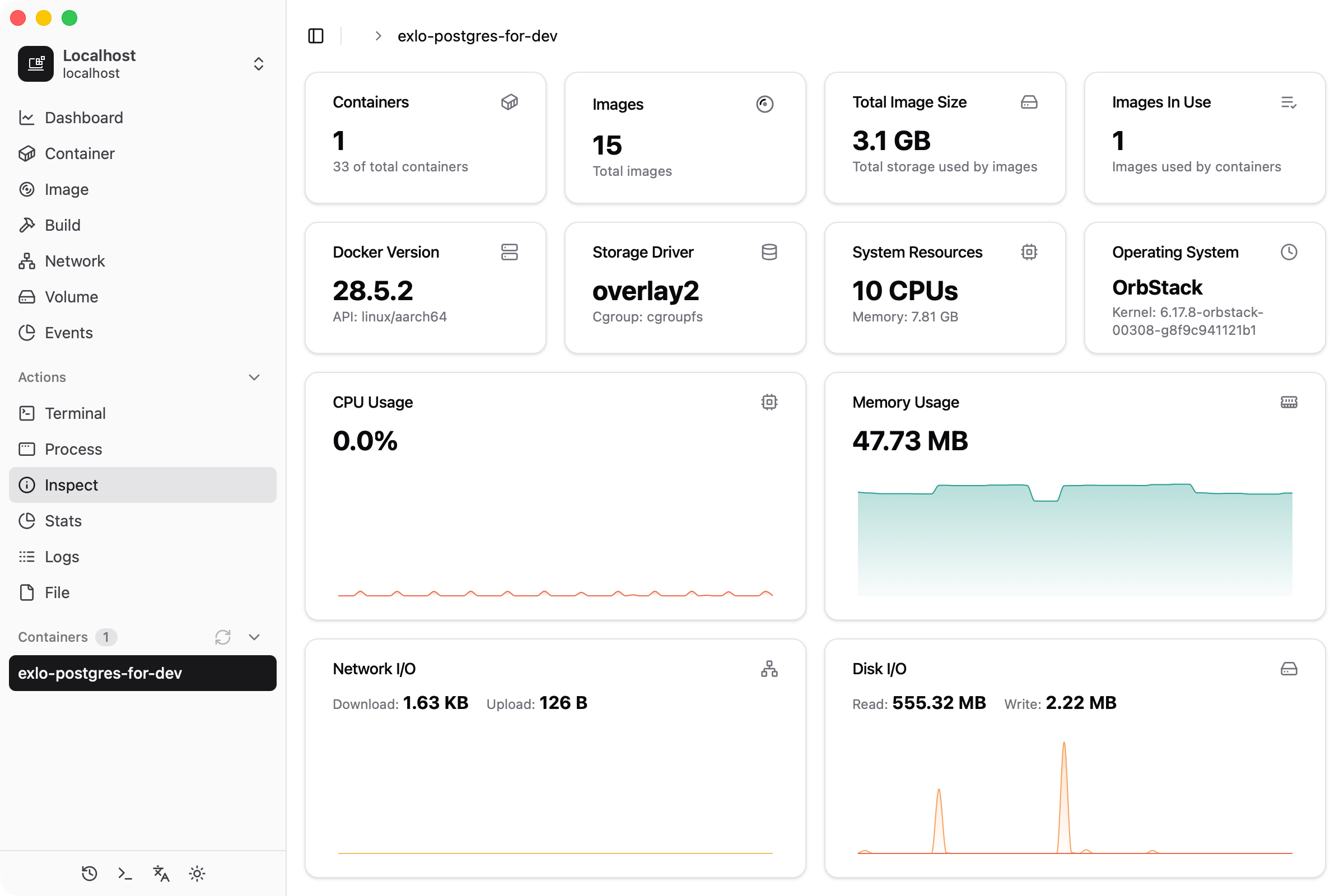 dockerman dashboard